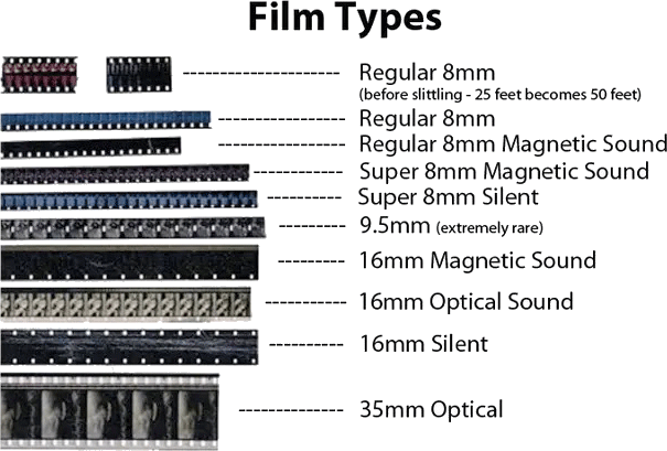 Conversione Super 8 e 8mm in file digitale su HDD, chiavetta USB o DVD