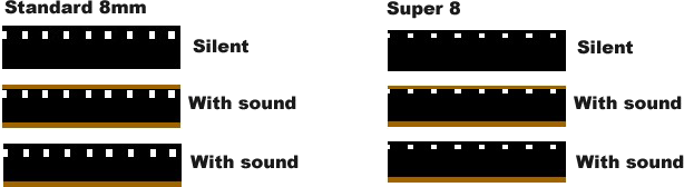 Esempio di pellicola Super8 standard